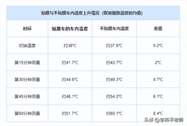 倒水打伞贴报纸,新能源车的天幕玻璃为何这么坑?车企:省钱啊