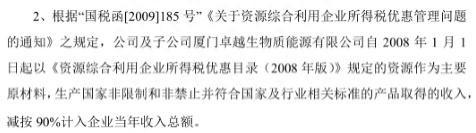 地沟油公司要上市:产品卖给欧洲人 曾在英国上市股价大跌