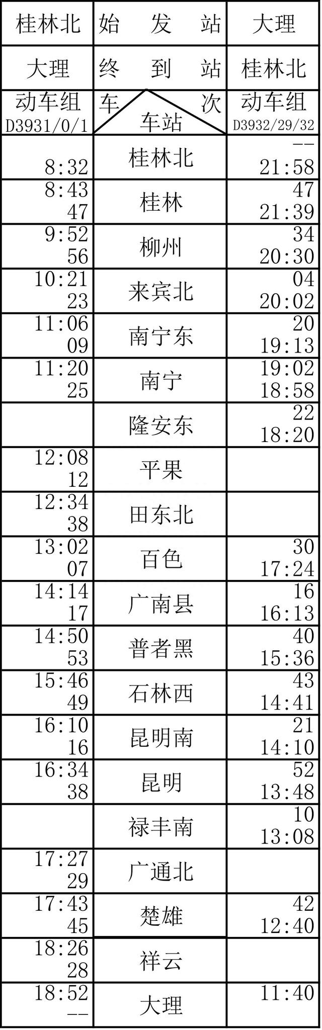 车次票价抢先看!广西9大城市动车即将直达大理!