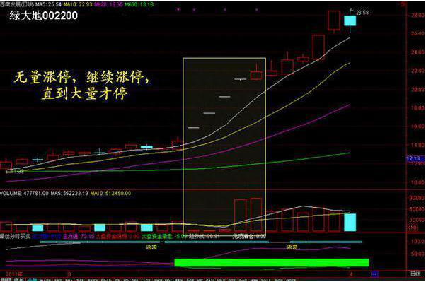 北京私募大佬罕见发声:为什么庄家敢打压股价,不怕别人抢廉价筹码?看懂此文持股不慌