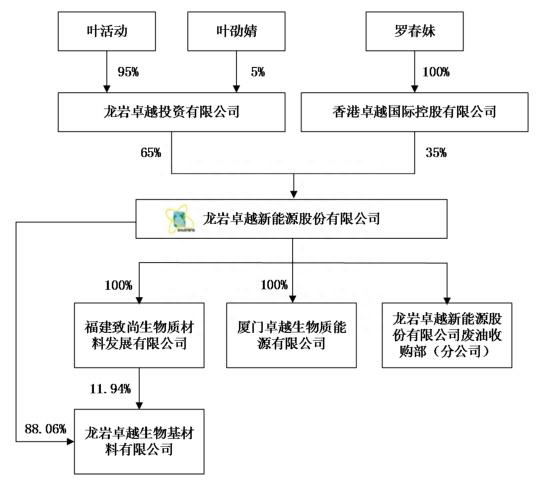 地沟油公司要上市:产品卖给欧洲人 曾在英国上市股价大跌