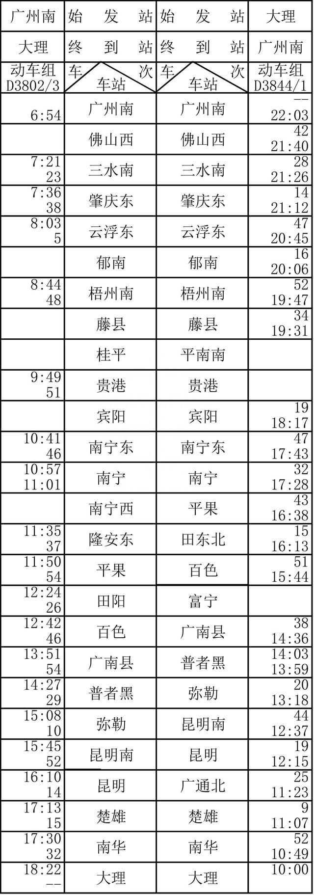 车次票价抢先看!广西9大城市动车即将直达大理!