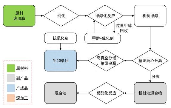 地沟油公司要上市:产品卖给欧洲人 曾在英国上市股价大跌