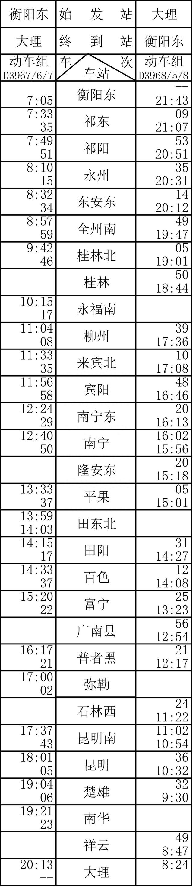 车次票价抢先看!广西9大城市动车即将直达大理!