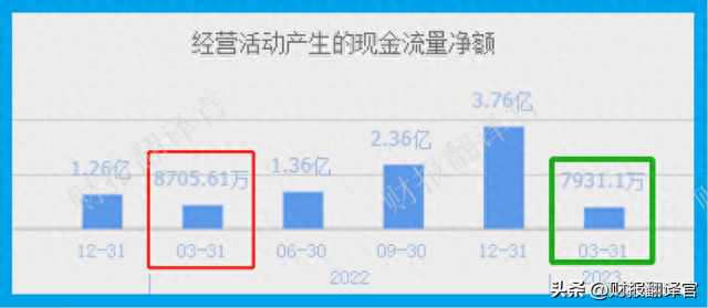 医药板块仅一家,近100个药品入选医保目录,利润率达81%,股价仅7元