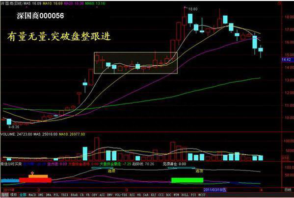 北京私募大佬罕见发声:为什么庄家敢打压股价,不怕别人抢廉价筹码?看懂此文持股不慌