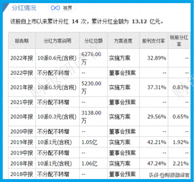 医药板块仅一家,近100个药品入选医保目录,利润率达81%,股价仅7元