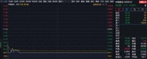 特大“杀猪盘”覆灭!70人被抓涉案2亿,股民血亏