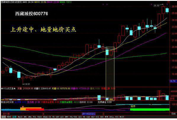 北京私募大佬罕见发声:为什么庄家敢打压股价,不怕别人抢廉价筹码?看懂此文持股不慌