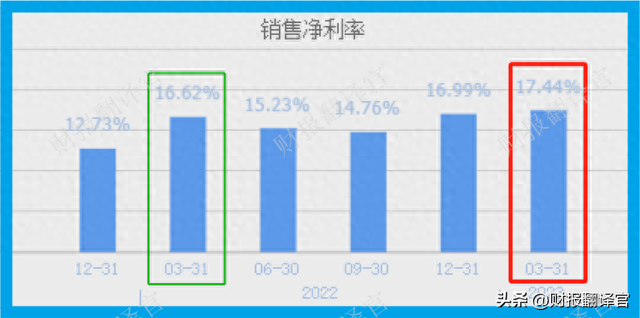 医药板块仅一家,近100个药品入选医保目录,利润率达81%,股价仅7元