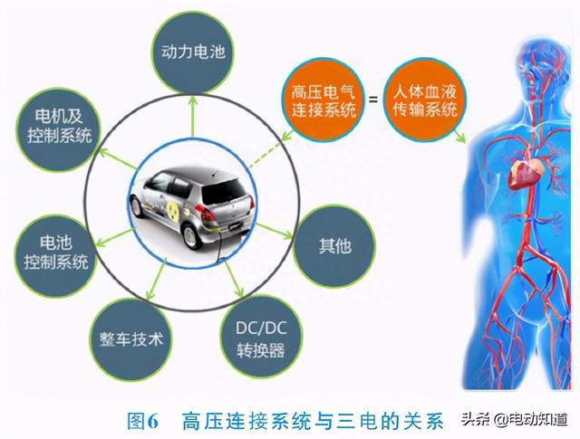 电动汽车用高压连接器的技术特点