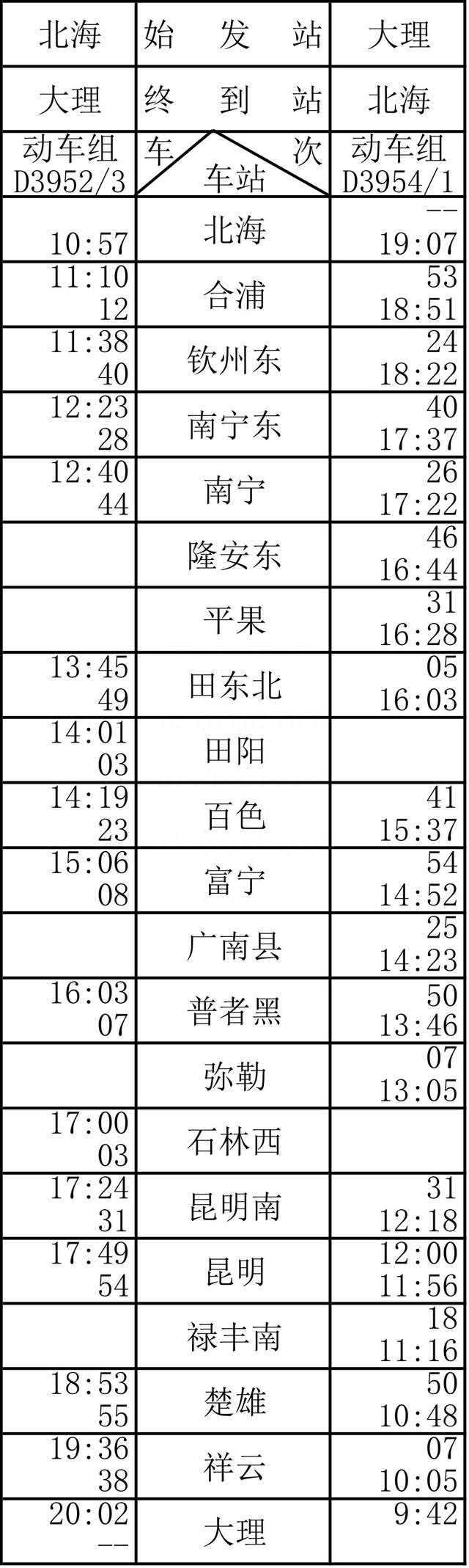 车次票价抢先看!广西9大城市动车即将直达大理!