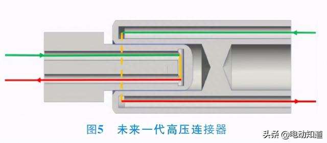 电动汽车用高压连接器的技术特点