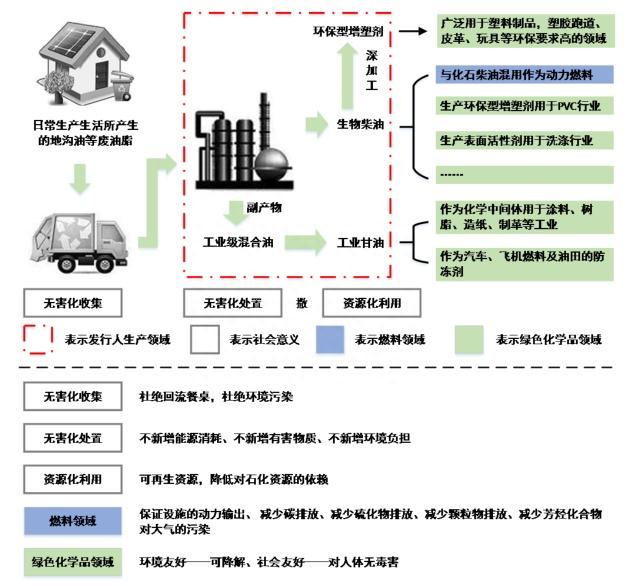 地沟油公司要上市:产品卖给欧洲人 曾在英国上市股价大跌