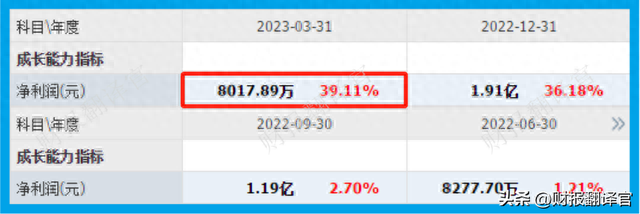 医药板块仅一家,近100个药品入选医保目录,利润率达81%,股价仅7元