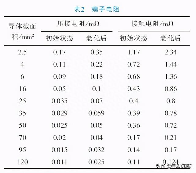 电动汽车用高压连接器的技术特点