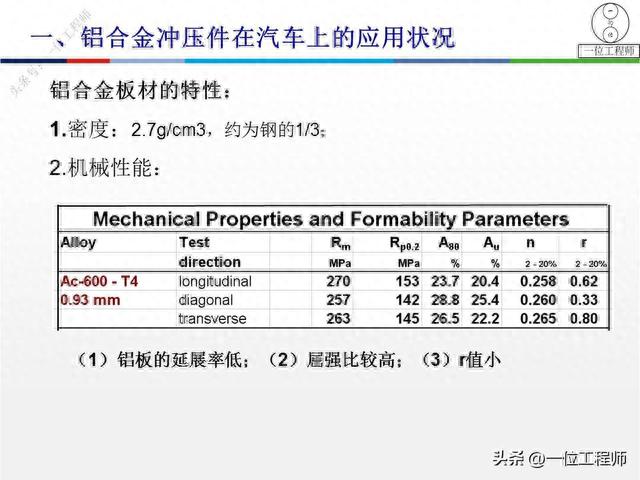 铝冲压在车身上的应用,板材的特性和加工工艺特点,学习保存了
