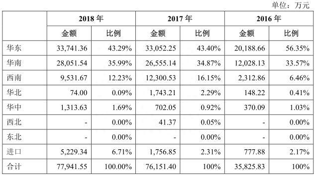 地沟油公司要上市:产品卖给欧洲人 曾在英国上市股价大跌