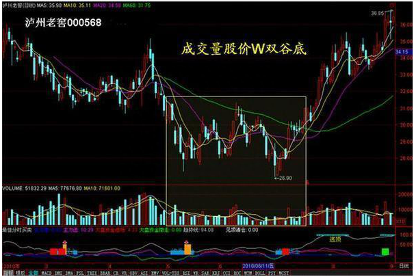 北京私募大佬罕见发声:为什么庄家敢打压股价,不怕别人抢廉价筹码?看懂此文持股不慌