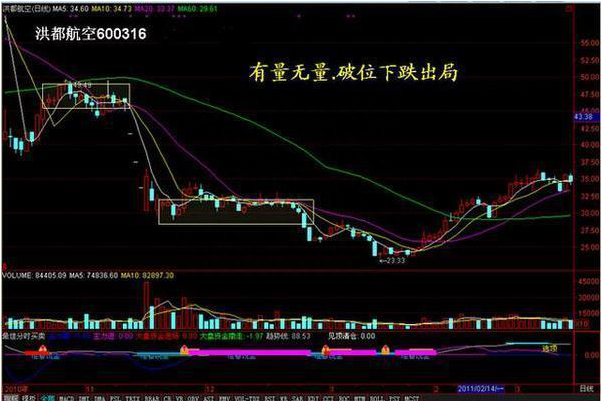 北京私募大佬罕见发声:为什么庄家敢打压股价,不怕别人抢廉价筹码?看懂此文持股不慌