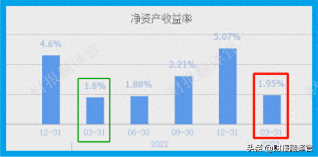 医药板块仅一家,近100个药品入选医保目录,利润率达81%,股价仅7元