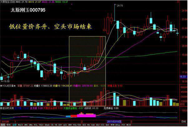 北京私募大佬罕见发声:为什么庄家敢打压股价,不怕别人抢廉价筹码?看懂此文持股不慌