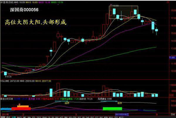 北京私募大佬罕见发声:为什么庄家敢打压股价,不怕别人抢廉价筹码?看懂此文持股不慌
