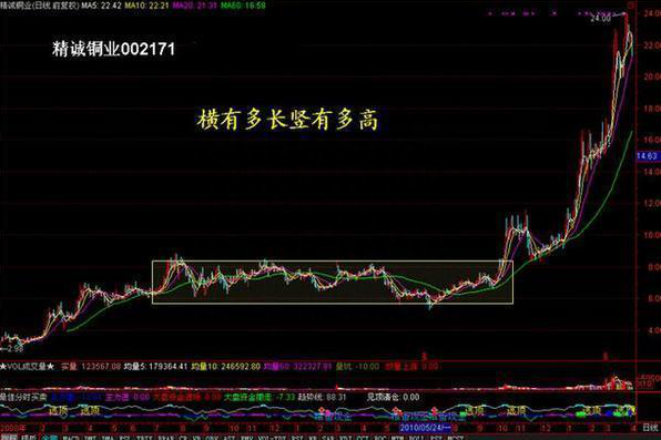 北京私募大佬罕见发声:为什么庄家敢打压股价,不怕别人抢廉价筹码?看懂此文持股不慌