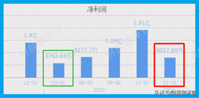 医药板块仅一家,近100个药品入选医保目录,利润率达81%,股价仅7元