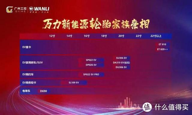 618新能源专属轮胎选购汇总——19家品牌哪家强