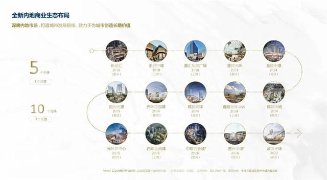 官宣五大品牌,成都商业进入“光环”时刻