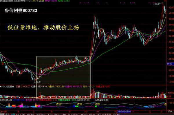 北京私募大佬罕见发声:为什么庄家敢打压股价,不怕别人抢廉价筹码?看懂此文持股不慌