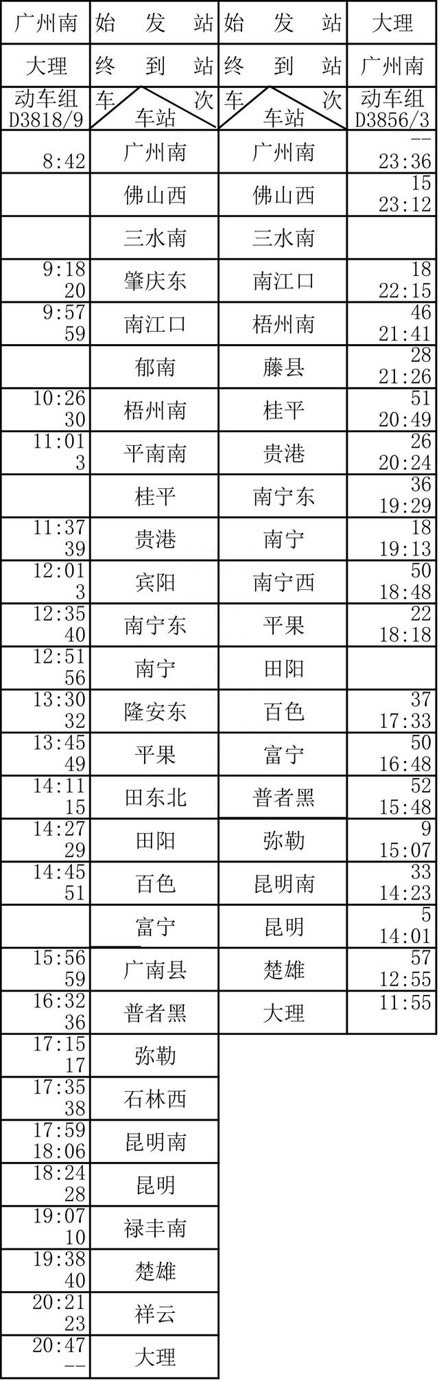 车次票价抢先看!广西9大城市动车即将直达大理!