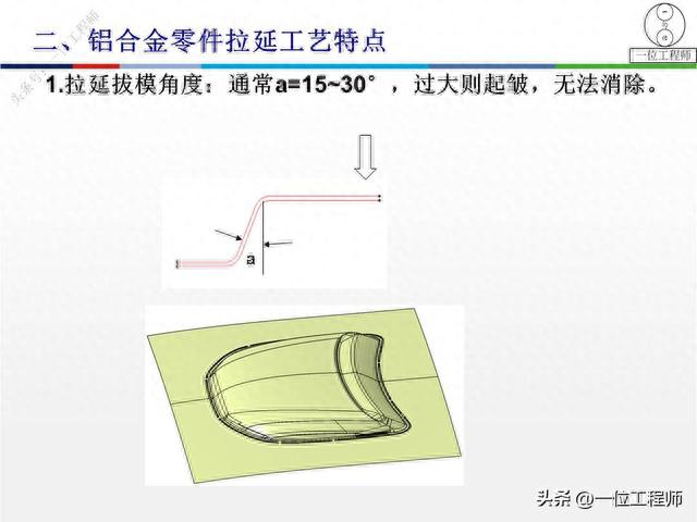 铝冲压在车身上的应用,板材的特性和加工工艺特点,学习保存了