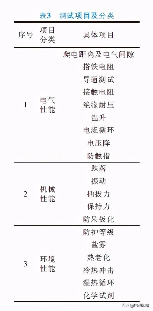 电动汽车用高压连接器的技术特点