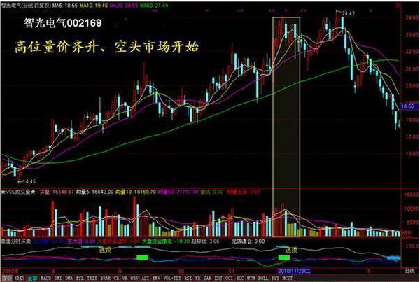 北京私募大佬罕见发声:为什么庄家敢打压股价,不怕别人抢廉价筹码?看懂此文持股不慌