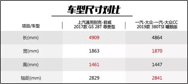 “公平”的较量,一场君威GS和大众CC的“硬仗”即将拉开帷幕