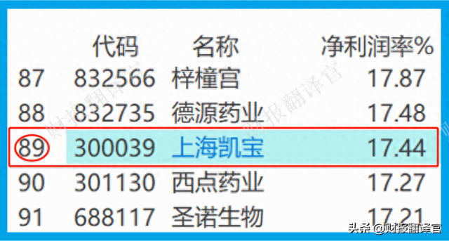 医药板块仅一家,近100个药品入选医保目录,利润率达81%,股价仅7元