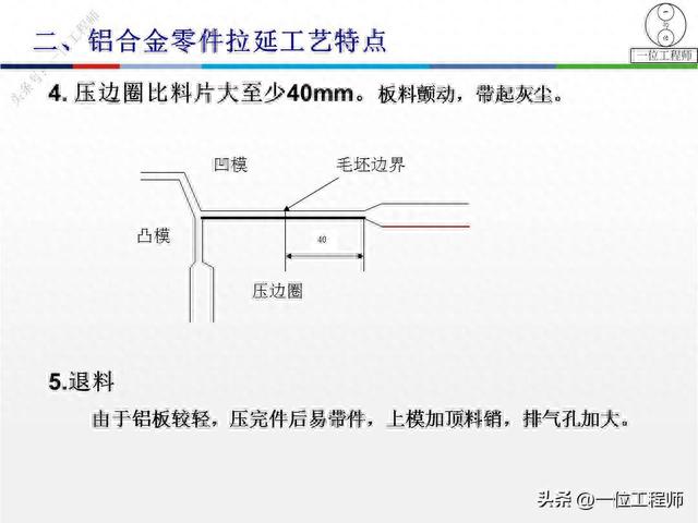 铝冲压在车身上的应用,板材的特性和加工工艺特点,学习保存了