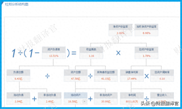 医药板块仅一家,近100个药品入选医保目录,利润率达81%,股价仅7元