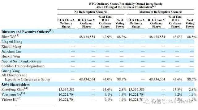 比特小鹿纳斯达克上市:市值7.8亿美元 吴忌寒分家后终敲钟