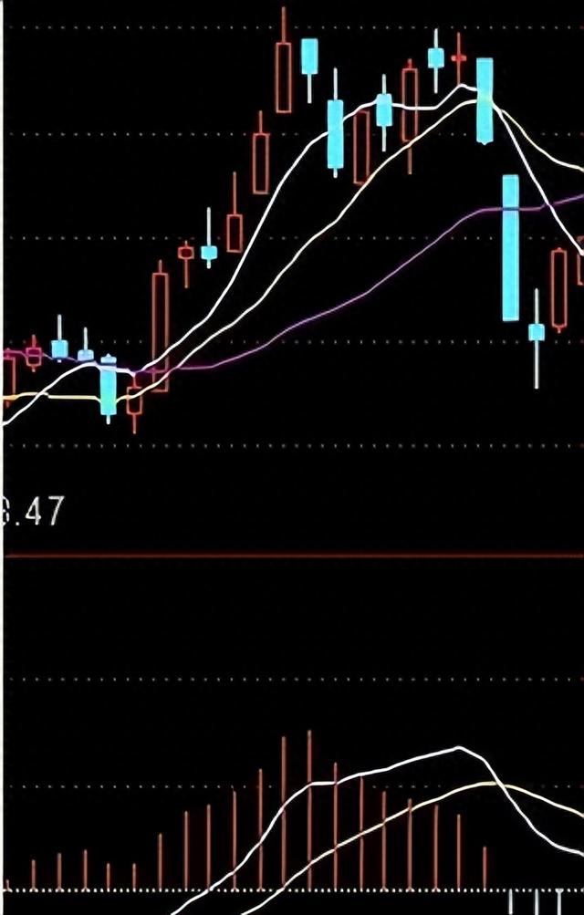 轻松捕捉底部黑马的工具,值得收藏!