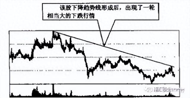 第13课 轻松掌握支撑技术,洞悉股市走势