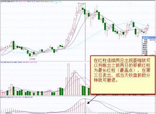 轻松捕捉底部黑马的工具,值得收藏!
