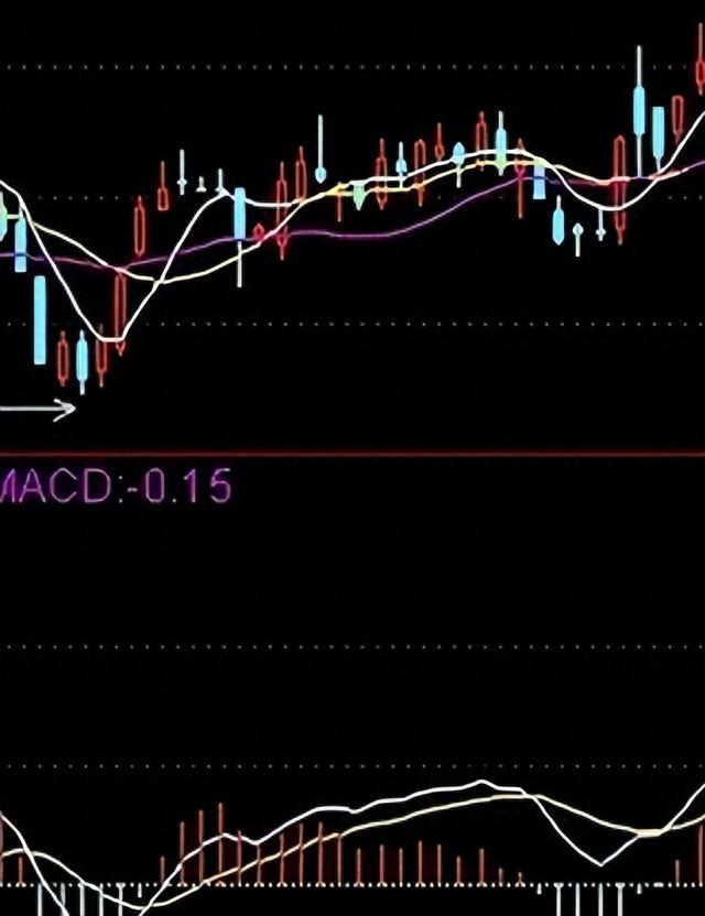 轻松捕捉底部黑马的工具,值得收藏!