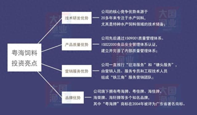 重磅!粤海成功上市!三大特质引人瞩目!郑石轩:打造世界一流水产饲料企业