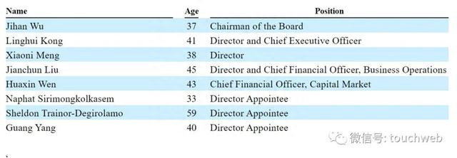 比特小鹿纳斯达克上市:市值7.8亿美元 吴忌寒分家后终敲钟