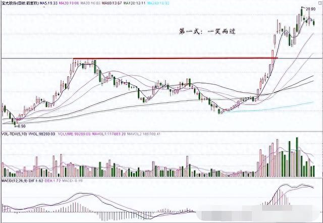 一位16年老股民道破:为何总是一买就跌,一卖就涨?此文值得深思