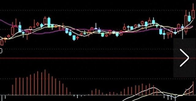 轻松捕捉底部黑马的工具,值得收藏!