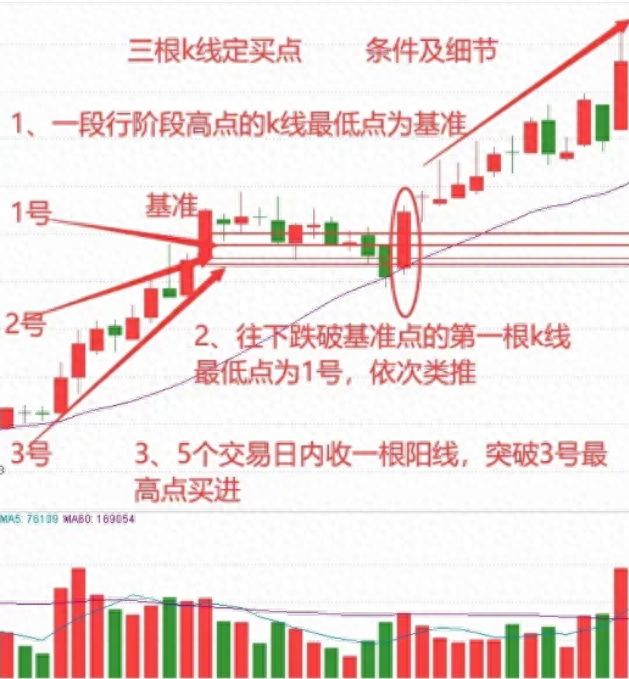靠炒股赚钱致富的人,他们到底是怎么成功的?看完你也能扭亏为盈